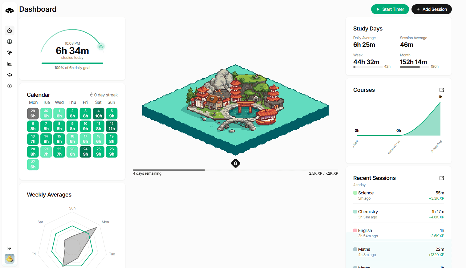 Desktop Dashboard