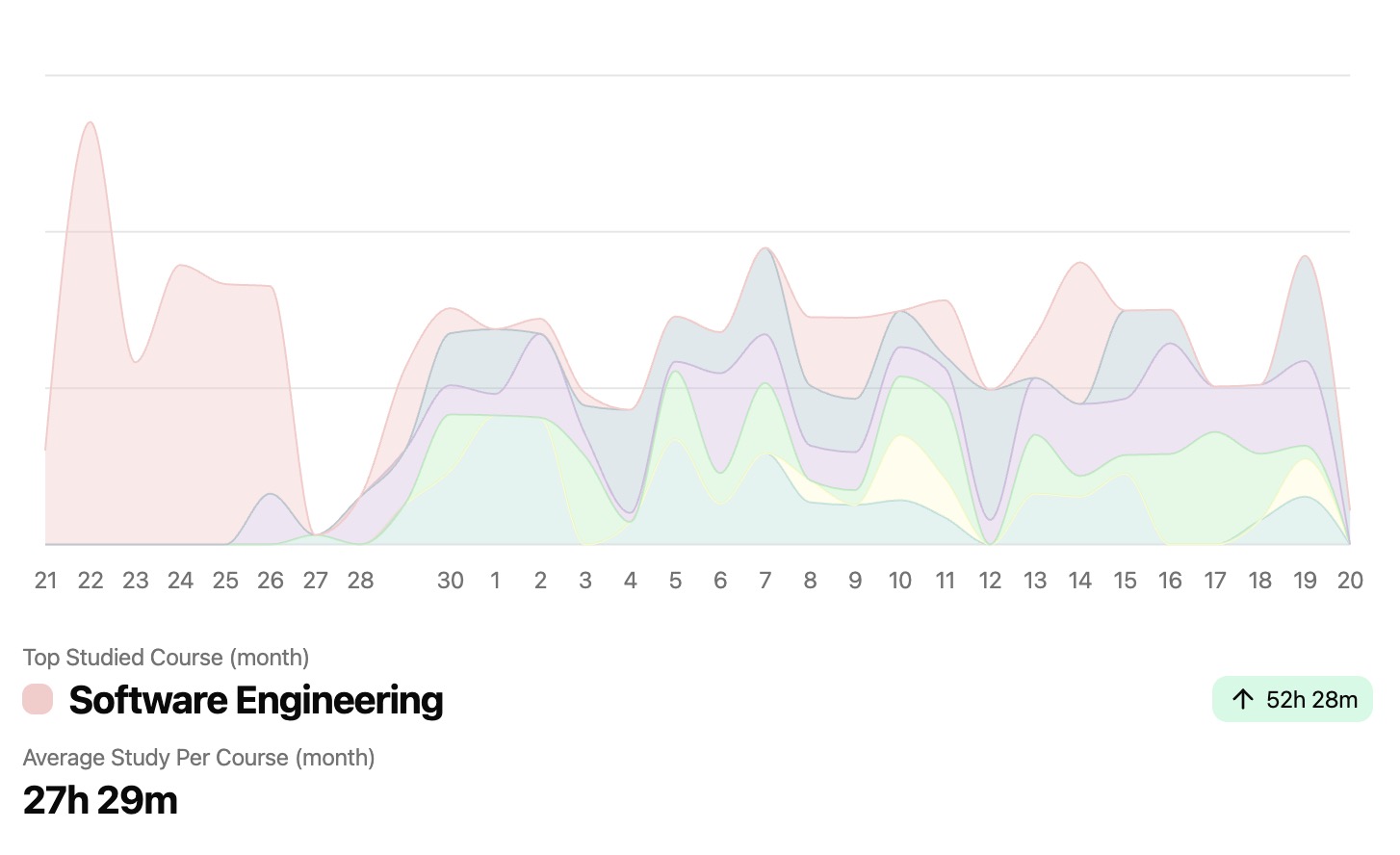 Data Analytics